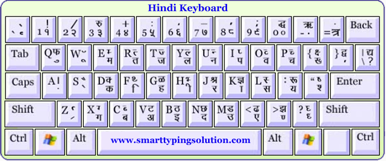 Kruti Dev 010 Keyboard Hindi